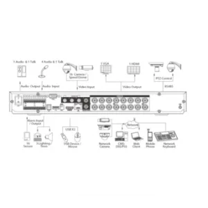 Видеорегистратор DAHUA DHI-HCVR4216A-S2 Видеорегистратор DAHUA DHI-HCVR4216A-S2