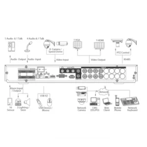 Видеорегистратор DAHUA DHI-HCVR7204A-S2 Видеорегистратор DAHUA DHI-HCVR7204A-S2