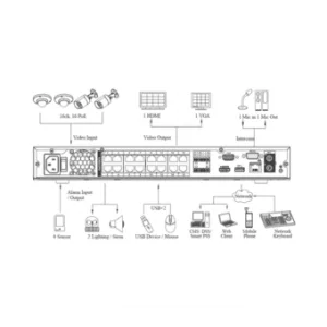 IP-видеорегистратор DAHUA DHI-NVR5216-16P-4KS2 IP-видеорегистратор DAHUA DHI-NVR5216-16P-4KS2