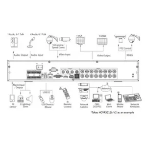 Видеорегистратор DAHUA HCVR5216L-V2 Видеорегистратор DAHUA HCVR5216L-V2