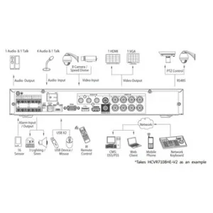 Видеорегистратор DAHUA HCVR7108HE-V2 Видеорегистратор DAHUA HCVR7108HE-V2