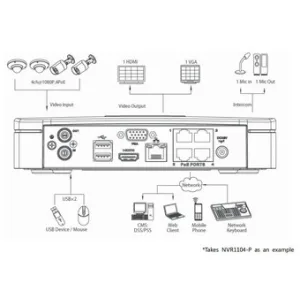 IP-видеорегистратор DAHUA NVR1108-P IP-видеорегистратор DAHUA NVR1108-P