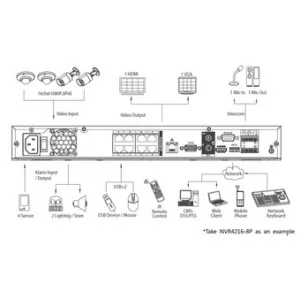 IP-видеорегистратор DAHUA NVR4216-8P IP-видеорегистратор DAHUA NVR4216-8P