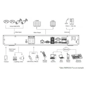 IP-видеорегистратор DAHUA NVR4232-P IP-видеорегистратор DAHUA NVR4232-P