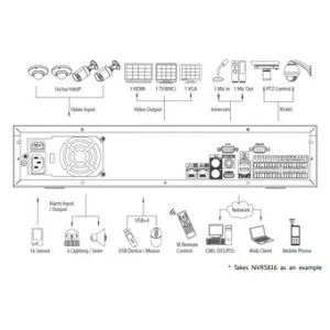 IP-видеорегистратор DAHUA NVR5808 IP-видеорегистратор DAHUA NVR5808
