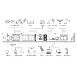 IP-видеорегистратор DAHUA NVR7264-8P IP-видеорегистратор DAHUA NVR7264-8P