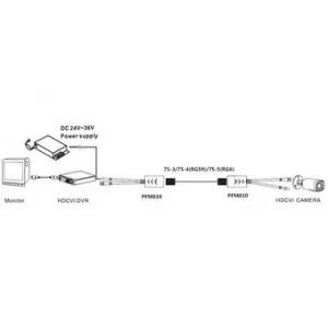DAHUA PFM810 DAHUA PFM810